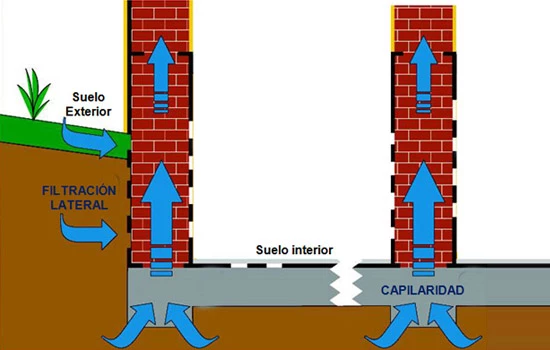 Cómo utilizar los materiales que absorben la humedad?